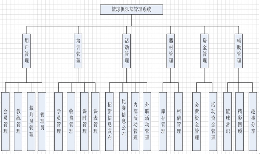 篮球训练一周计划_0